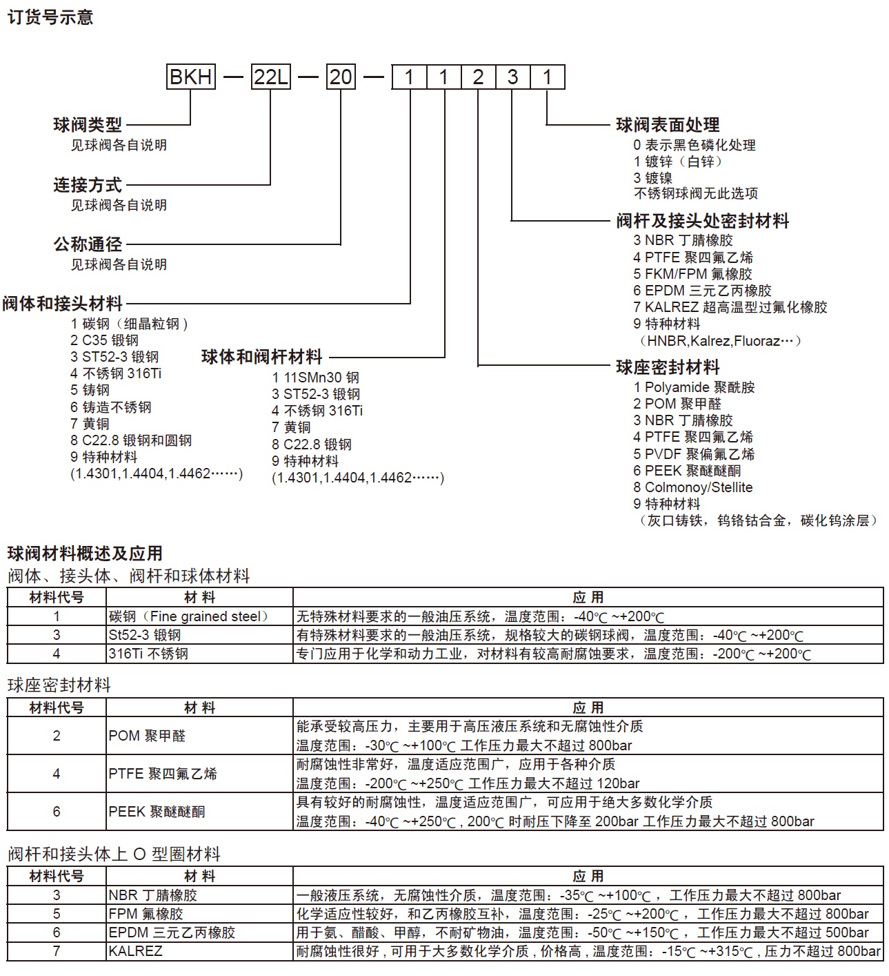 威真液壓流體設備（上海）有限公司高壓球閥